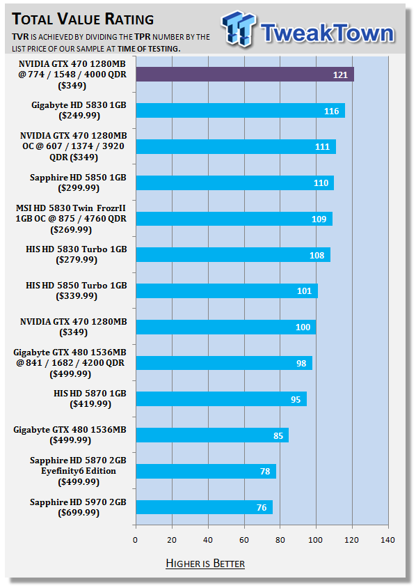 NVIDIA GeForce GTX 470 Overclocking with Voltage Adjustment 42
