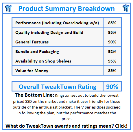 What do TweakTown.com awards mean? Click for details!