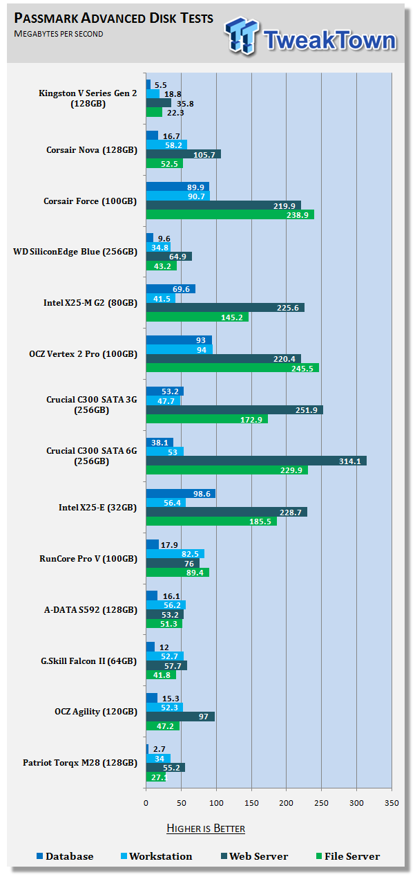 Kingston SSDNow V SNV425-S2BN 128GB Solid State Drive Bundle 21 Kingston SSDNow V SNV425-S2BN 128GB Solid State Drive Bundle 21