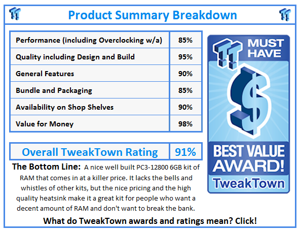 What do TweakTown.com awards mean? Click for details!