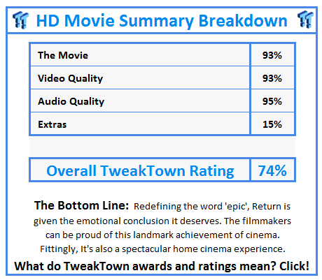 What do TweakTown.com awards mean? Click for details!