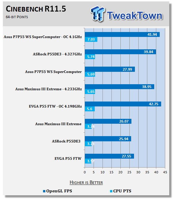 ASUS P7P55 WS SuperComputer (P55 Express) Motherboard