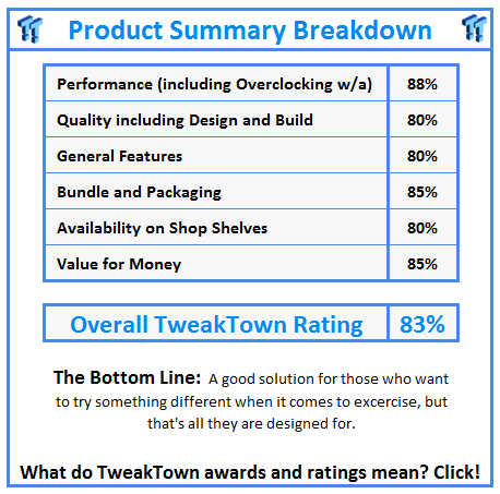 What do TweakTown.com awards mean? Click for details!