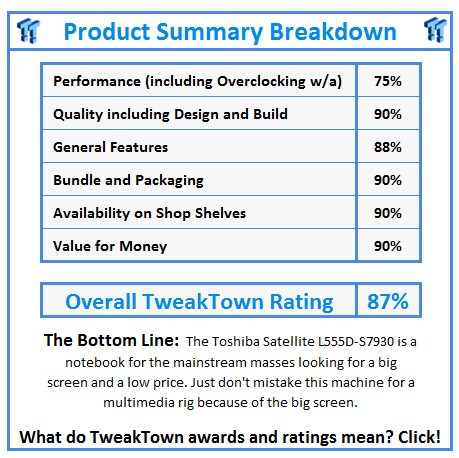 What do TweakTown.com awards mean? Click for details!