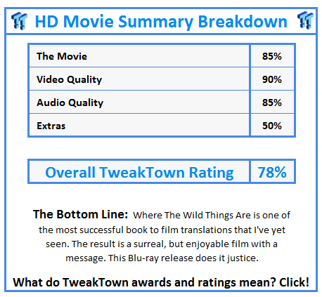 What do TweakTown.com awards mean? Click for details!