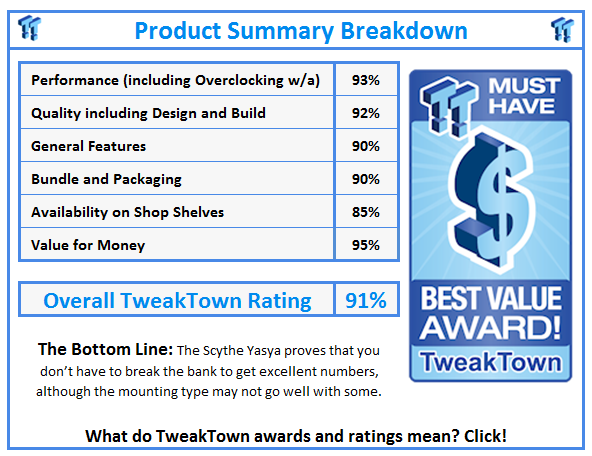 What do TweakTown.com awards mean? Click for details!