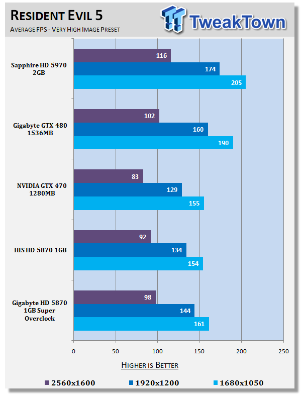 GIGABYTE Radeon HD 5870 1GB Super Overclock Video Card 23 GIGABYTE Radeon HD 5870 1GB Super Overclock Video Card 23