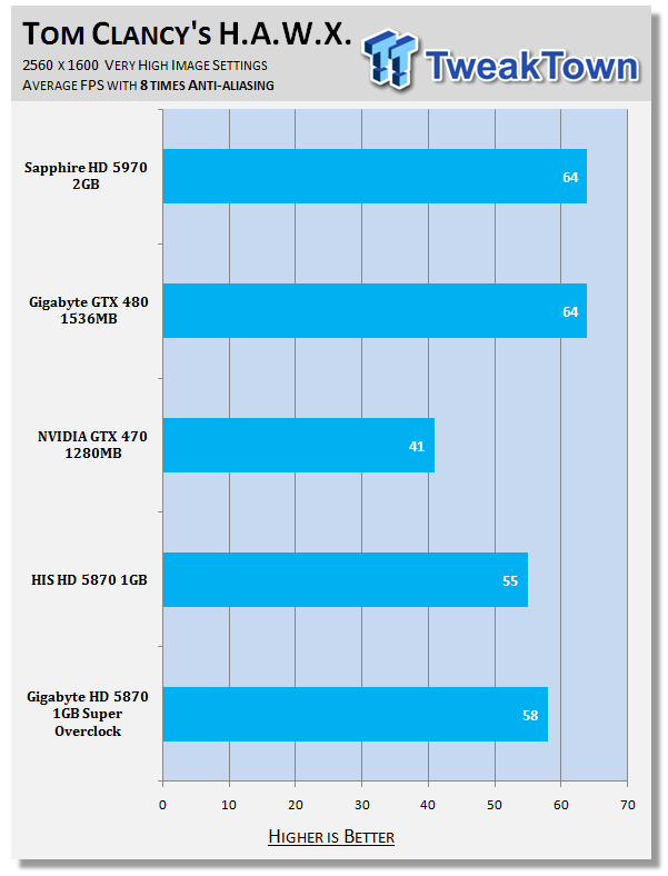 GIGABYTE Radeon HD 5870 1GB Super Overclock Video Card 35 GIGABYTE Radeon HD 5870 1GB Super Overclock Video Card 35