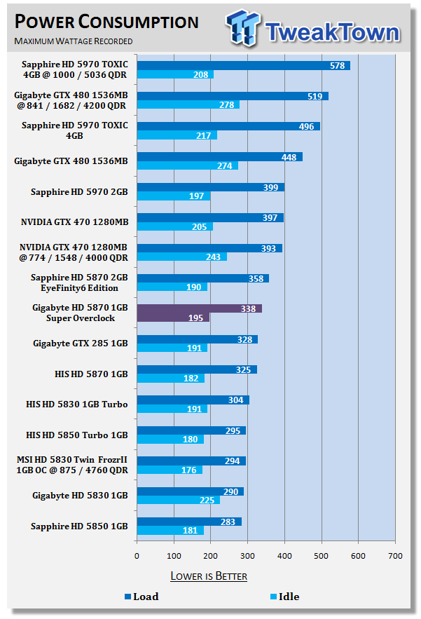 GIGABYTE Radeon HD 5870 1GB Super Overclock Video Card 40 GIGABYTE Radeon HD 5870 1GB Super Overclock Video Card 40