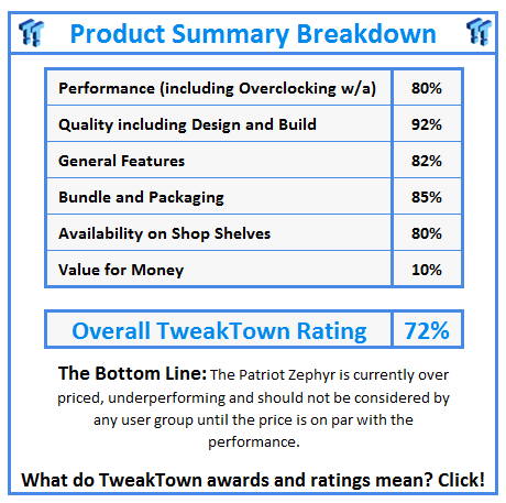 What do TweakTown.com awards mean? Click for details!