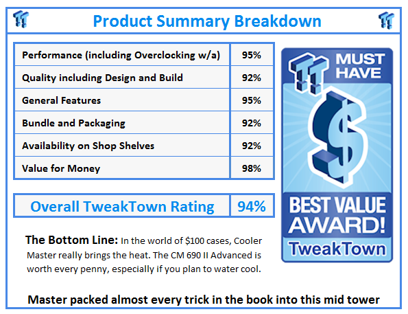What do TweakTown.com awards mean? Click for details!