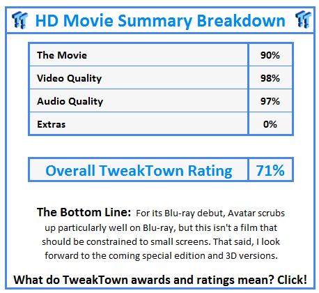 What do TweakTown.com awards mean? Click for details!