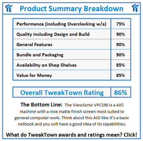 What do TweakTown.com awards mean? Click for details!
