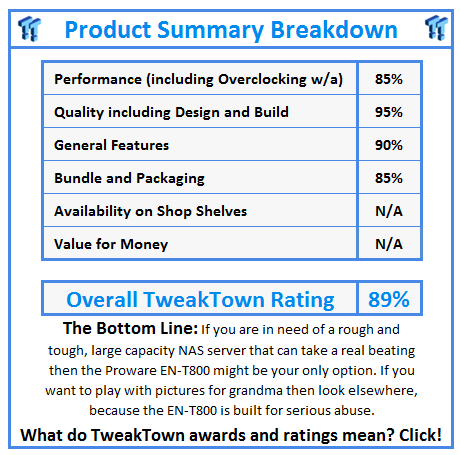 What do TweakTown.com awards mean? Click for details!