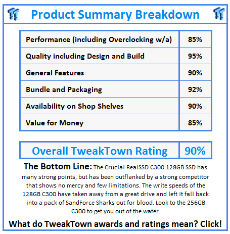 What do TweakTown.com awards mean? Click for details!