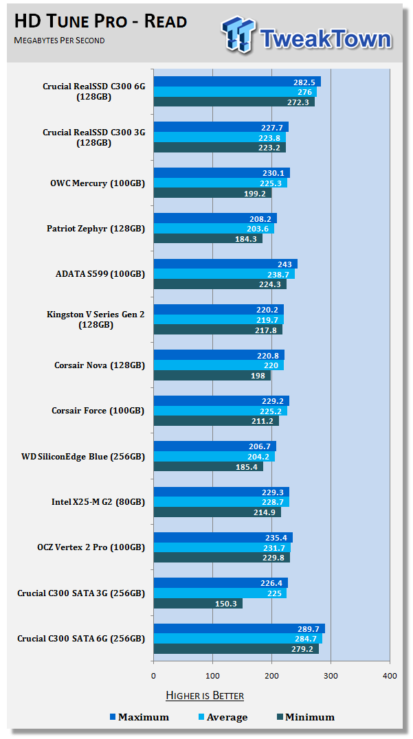 Crucial RealSSD C300 128GB Solid State Drive 14