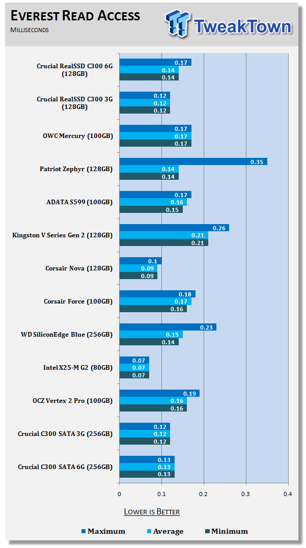 Crucial RealSSD C300 128GB Solid State Drive 16