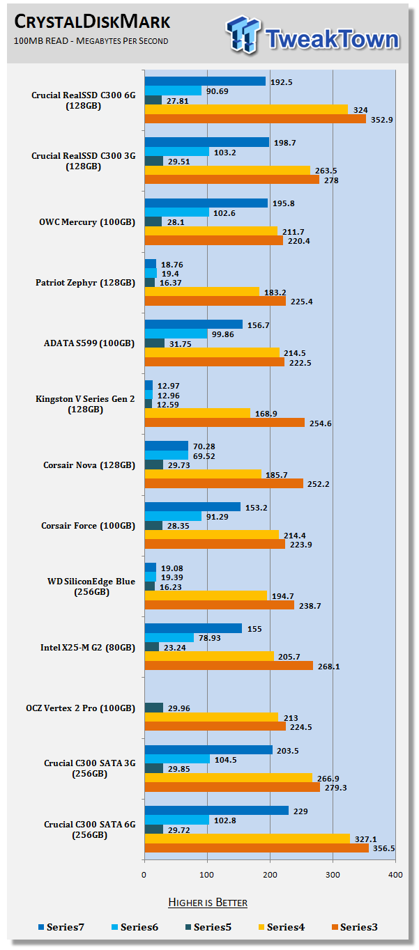 Crucial RealSSD C300 128GB Solid State Drive 18