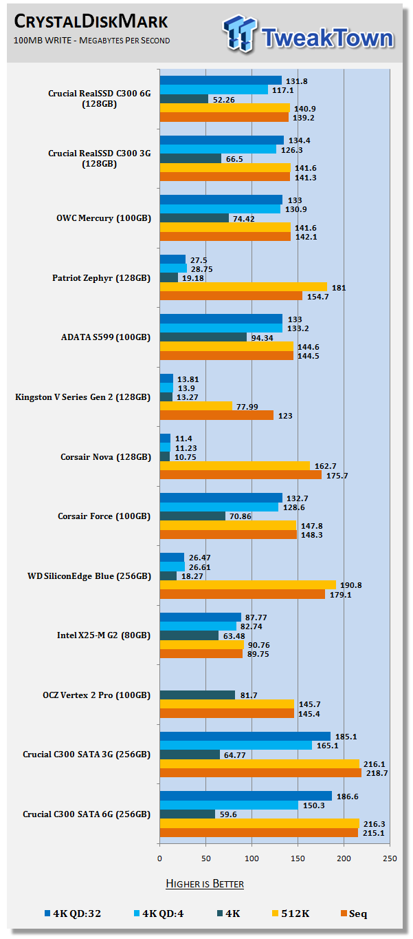 Crucial RealSSD C300 128GB Solid State Drive 19