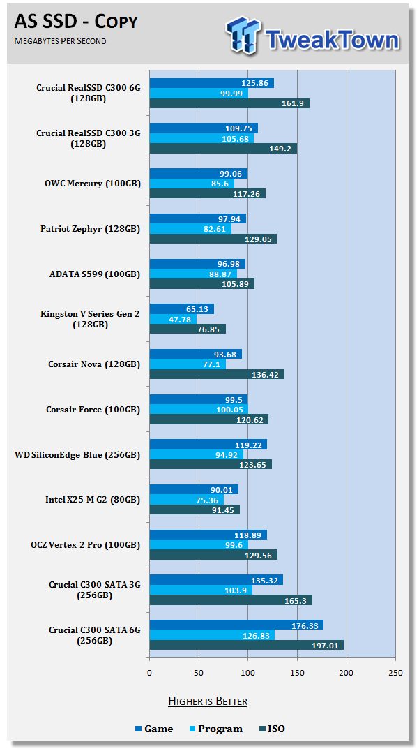 Crucial RealSSD C300 128GB Solid State Drive 21