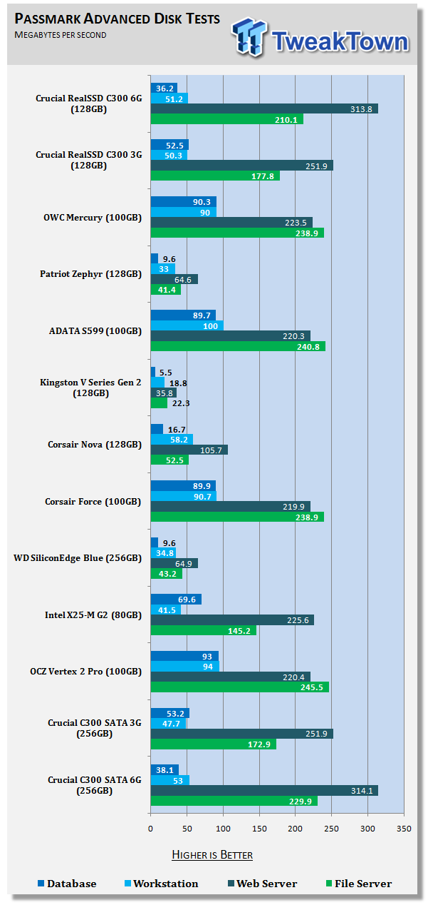 Crucial RealSSD C300 128GB Solid State Drive 22