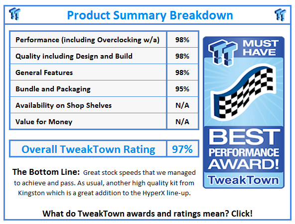 What do TweakTown.com awards mean? Click for details!