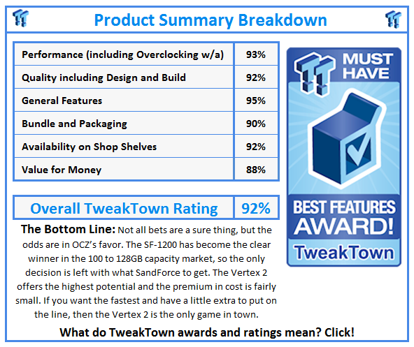 What do TweakTown.com awards mean? Click for details!