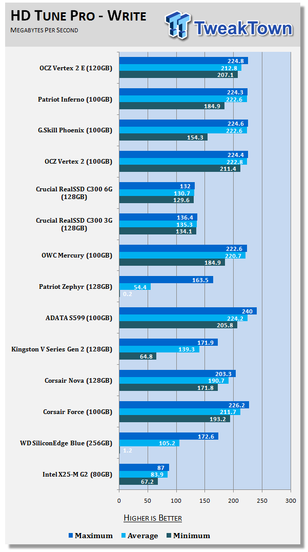 OCZ Vertex 2 E Series 120GB Solid State Drive Exclusive Review 17 OCZ Vertex 2 E Series 120GB Solid State Drive Exclusive Review 17