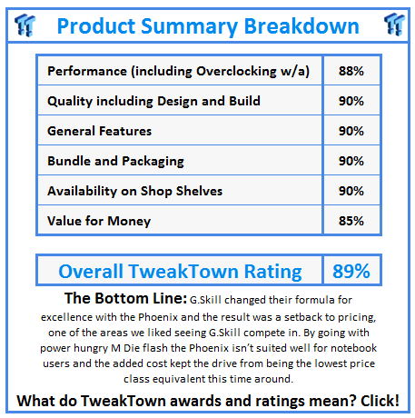 What do TweakTown.com awards mean? Click for details!