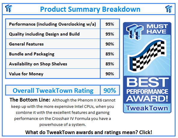 What do TweakTown.com awards mean? Click for details!
