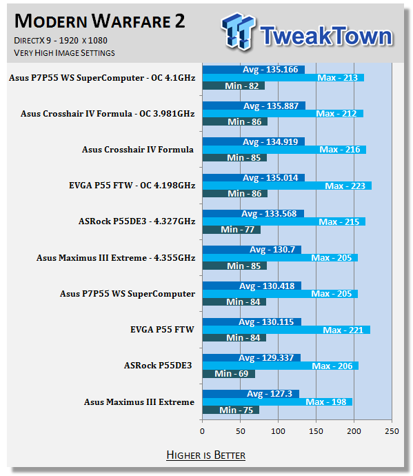 ASUS Crosshair IV Formula (AMD 890FX) Motherboard 49 ASUS Crosshair IV Formula (AMD 890FX) Motherboard 49