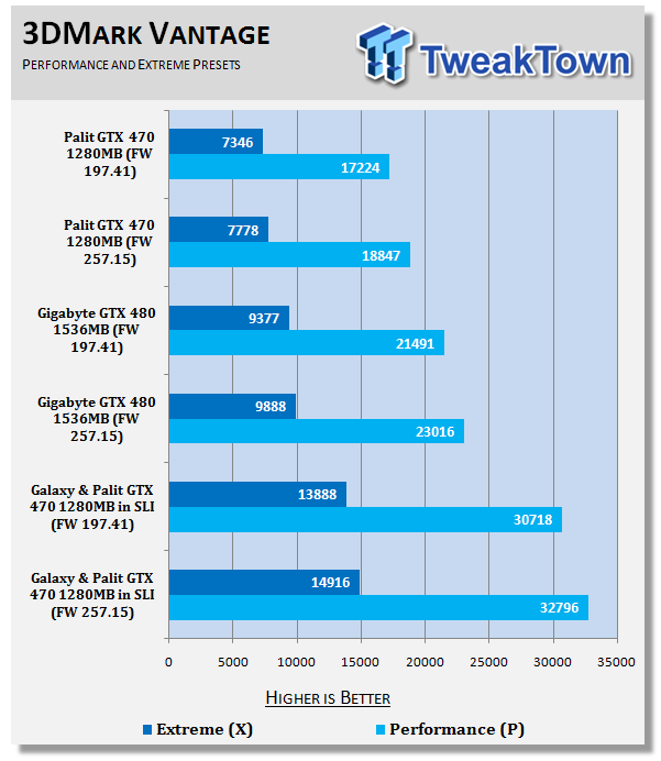 NVIDIA ForceWare 257.15 Performance Analysis 20 NVIDIA ForceWare 257.15 Performance Analysis 20