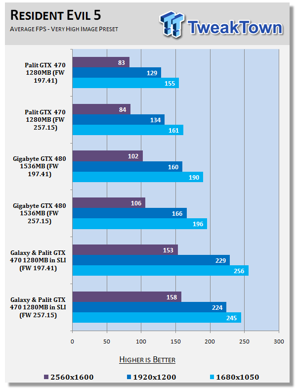 NVIDIA ForceWare 257.15 Performance Analysis 21 NVIDIA ForceWare 257.15 Performance Analysis 21