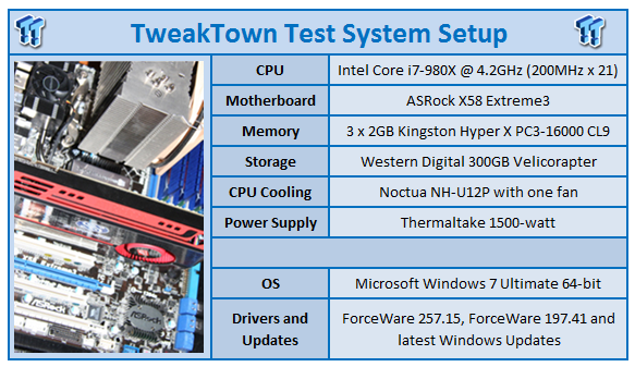 NVIDIA ForceWare 257.15 Performance Analysis 99 NVIDIA ForceWare 257.15 Performance Analysis 99