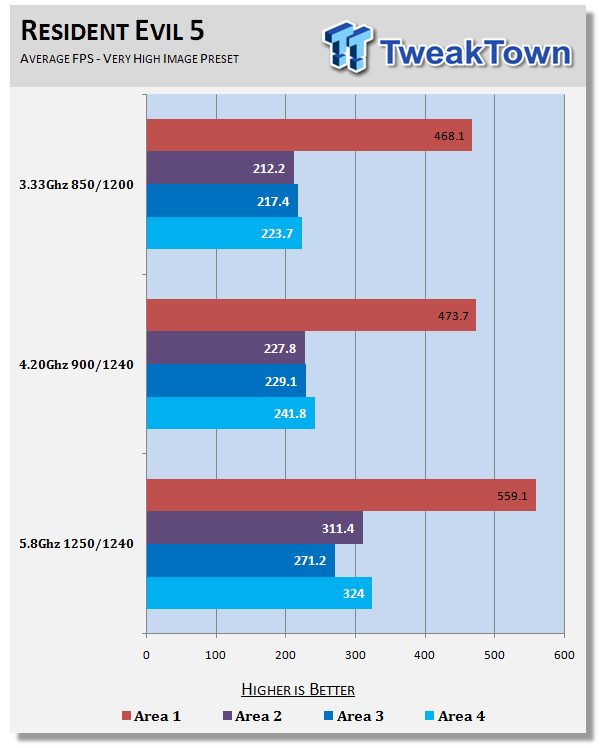 MSI Radeon 5870 Four-Way Turbo Charged with LN2 By Deanzo 14 MSI Radeon 5870 Four-Way Turbo Charged with LN2 By Deanzo 14