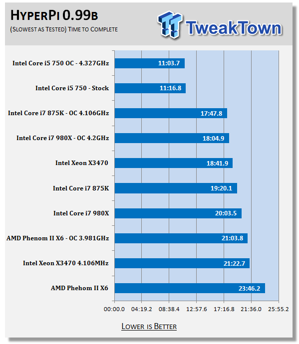 Intel Core i7-875K (Socket 1156) Unlocked CPU 32 Intel Core i7-875K (Socket 1156) Unlocked CPU 32