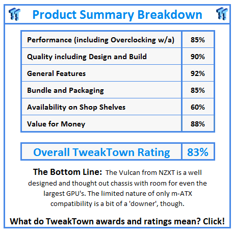 What do TweakTown.com awards mean? Click for details!