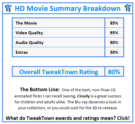 What do TweakTown.com awards mean? Click for details!