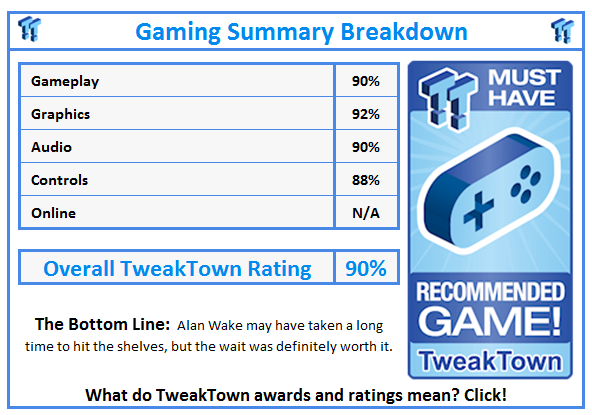 What do TweakTown.com awards mean? Click for details!