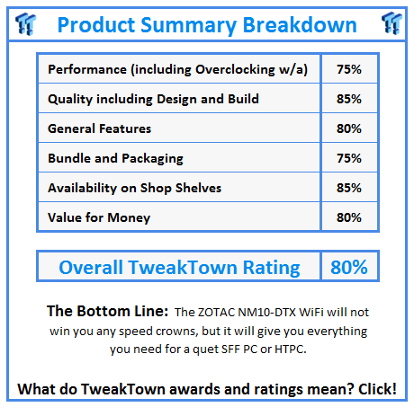 What do TweakTown.com awards mean? Click for details!