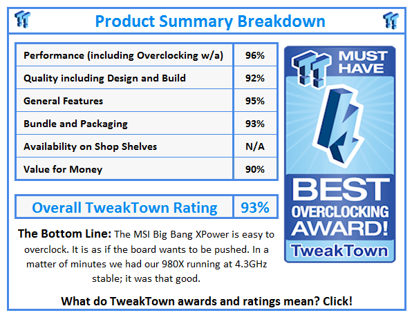 What do TweakTown.com awards mean? Click for details!