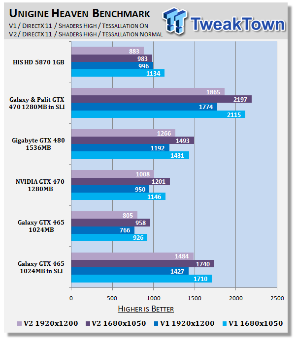 Galaxy GeForce GTX 465 in SLI Tested 21 Galaxy GeForce GTX 465 in SLI Tested 21