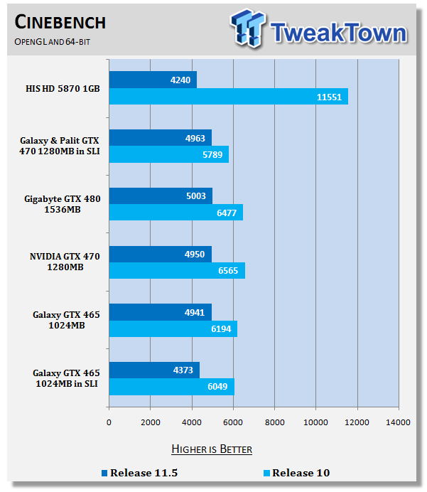 Galaxy GeForce GTX 465 in SLI Tested 22 Galaxy GeForce GTX 465 in SLI Tested 22