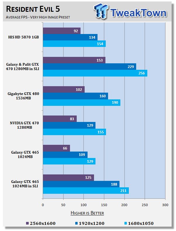 Galaxy GeForce GTX 465 in SLI Tested 23 Galaxy GeForce GTX 465 in SLI Tested 23