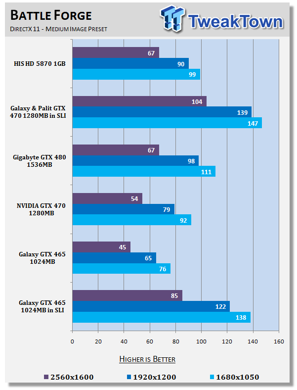 Galaxy GeForce GTX 465 in SLI Tested 24 Galaxy GeForce GTX 465 in SLI Tested 24