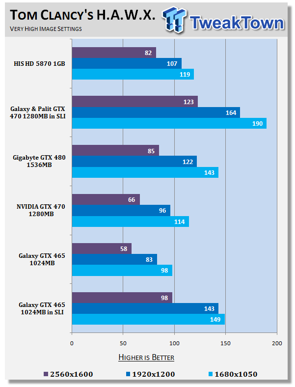 Galaxy GeForce GTX 465 in SLI Tested 25 Galaxy GeForce GTX 465 in SLI Tested 25