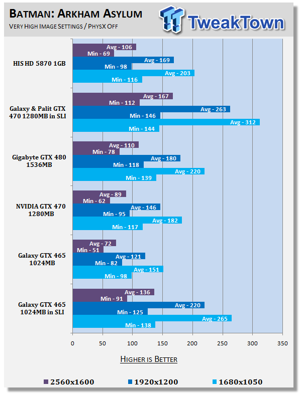 Galaxy GeForce GTX 465 in SLI Tested 29 Galaxy GeForce GTX 465 in SLI Tested 29