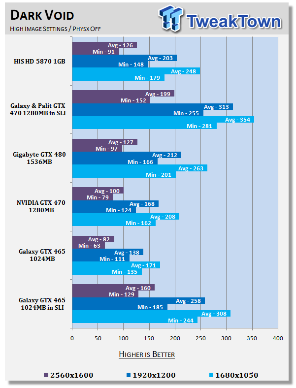 Galaxy GeForce GTX 465 in SLI Tested 31 Galaxy GeForce GTX 465 in SLI Tested 31