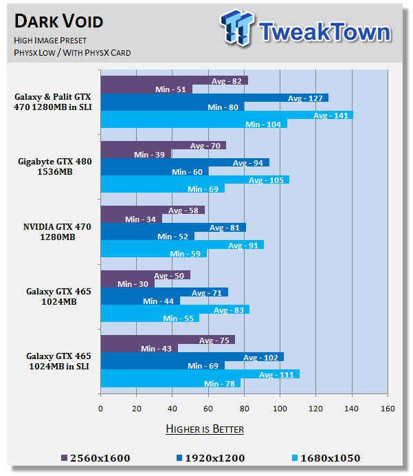 Galaxy GeForce GTX 465 in SLI Tested 32 Galaxy GeForce GTX 465 in SLI Tested 32