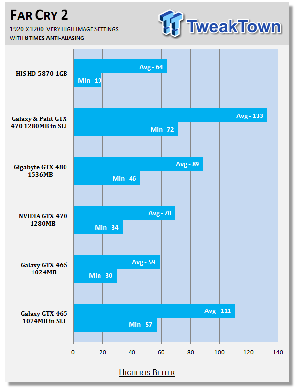 Galaxy GeForce GTX 465 in SLI Tested 33 Galaxy GeForce GTX 465 in SLI Tested 33